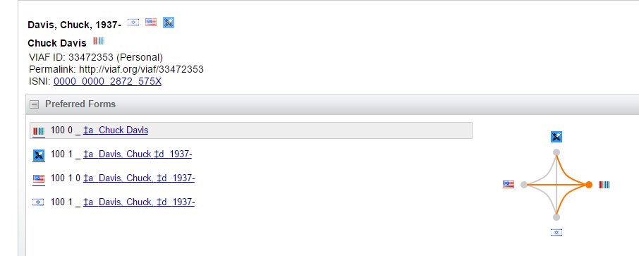 GerardMeijssen's tweet image. Proof that #Librarians add #Wikidata links to #VIAF. :)