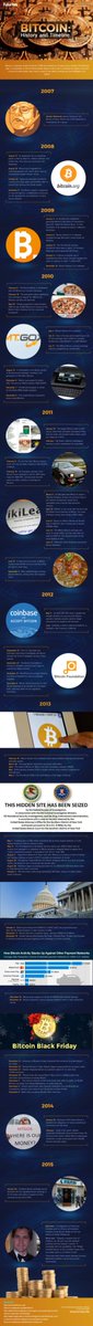 SchmittAnthony_'s tweet photo. #Bitcoin Surges Past $2,200 (+History and Timeline)
#trading #blockchain #fintech #defstar5 #makeyourownlane #Mpgvip
https://t.co/kdj7j61Tdk https://t.co/1LzZTO2ItX