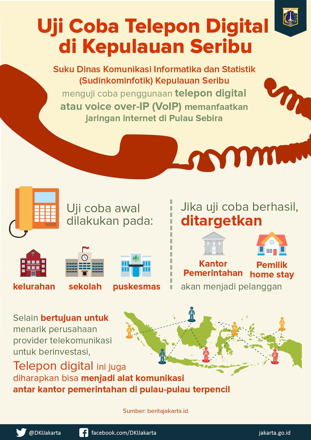Jakarta Smart City A Twitter Penggunaan Telepon Digital Atau Voice Over Ip Voip Diujicobakan Di Pulau Sebira Kepulauan Seribu Dengan Memanfaatkan Jaringan Internet Https T Co Uayaa9wnmf Twitter