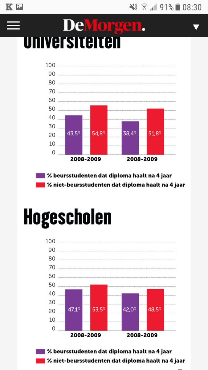 Kenneth_Nx's tweet photo. @demorgen Hoe lees ik deze grafiek? https://t.co/8YKkquRlUk
