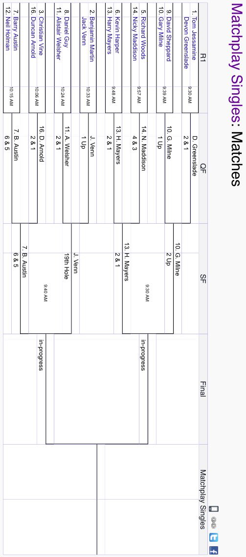 PGADevon_Cornwa's tweet photo. Results so far. #AllTopSeedsBeaten https://t.co/NTFIQyem54