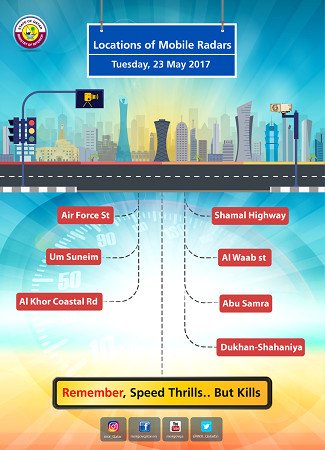 maydan_qatar's tweet photo. Locations of Mobile Radars (Tuesday, May 23)
#news #radar #mobile_radars #speed_camera
https://t.co/QiG8wnFX7R https://t.co/DO8FPr39SA