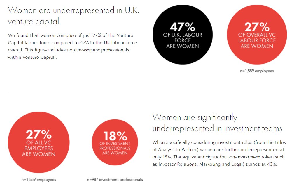 UK Private Capital tweet media