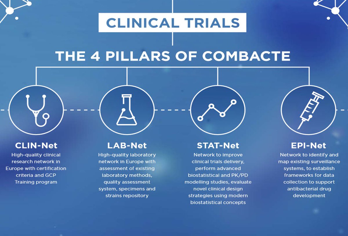 Did you know about the 4 pillars of #COMBACTE? They will form the backbone  for all clinical studies within the wider #ND4BB program @IMI_JU
