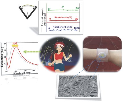AdvPortfolio's tweet image. Flexible Nanowire Cluster as a Wearable Colorimetric Humidity Sensor
#sensors #flexibledevices #wearabledevices 
onlinelibrary.wiley.com/doi/10.1002/sm…