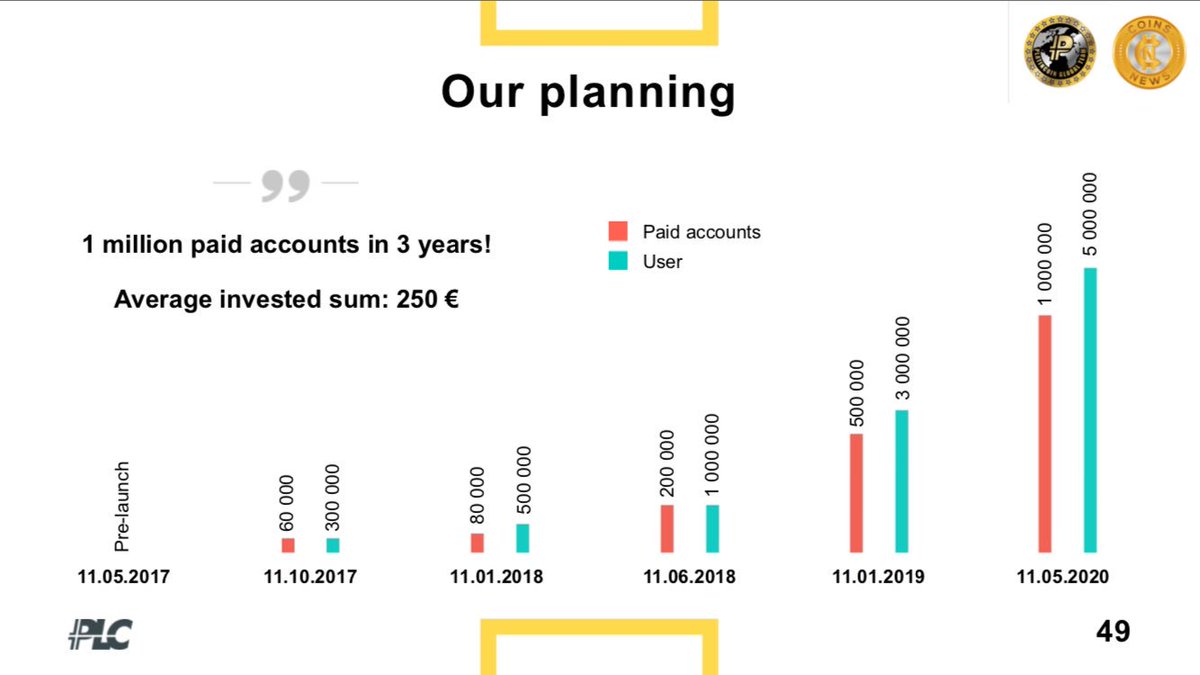 PLC_SWISS's tweet photo. 🇨🇭Check out the new swiss coin business🇨🇭

https://t.co/TtqkchFWrW

#Bitcoin #Platincoin #Blockchain #new #coin #swiss #Crypto #networking https://t.co/JlDJD27KhV