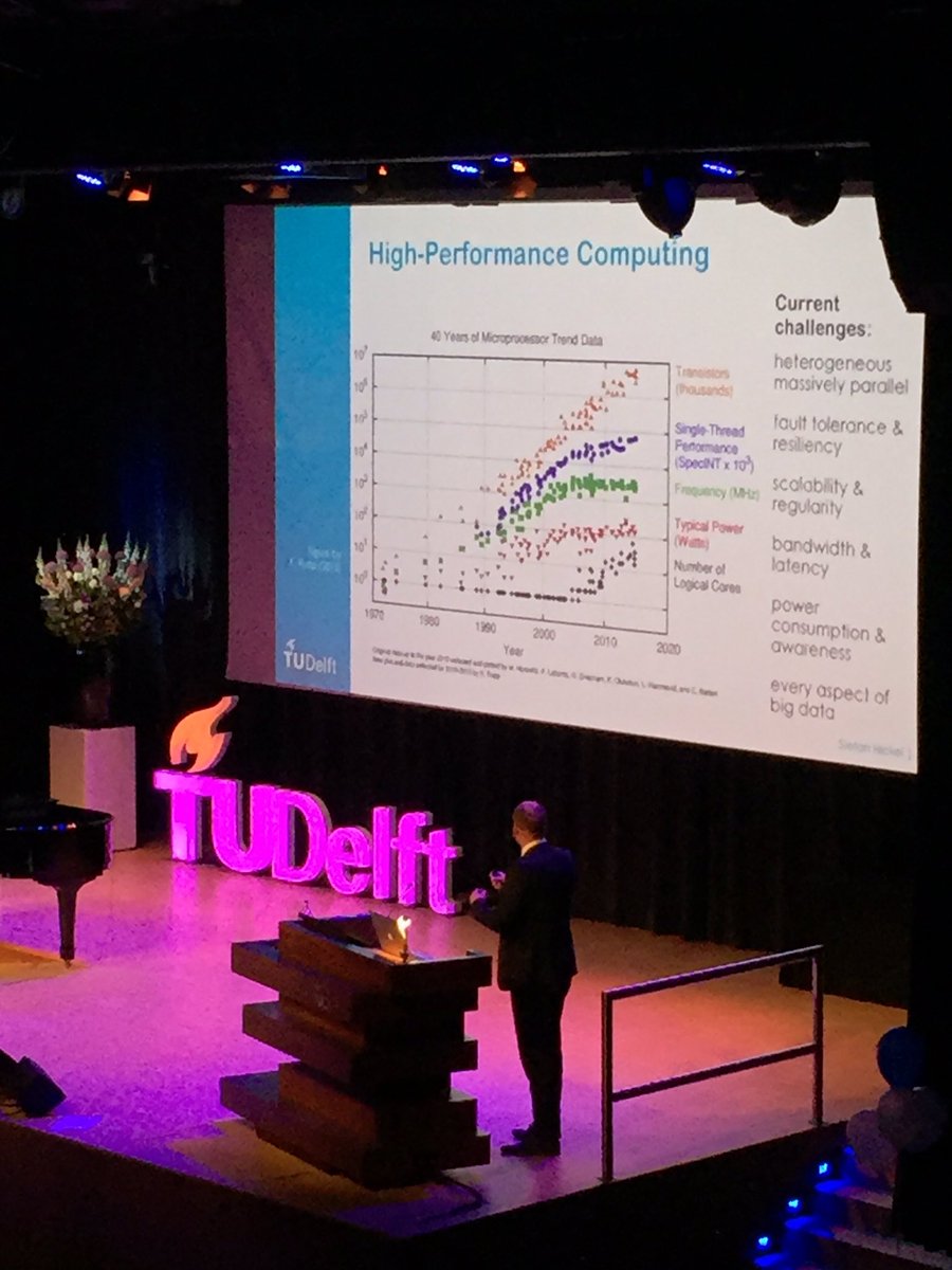 TU Delft EEMCS tweet media