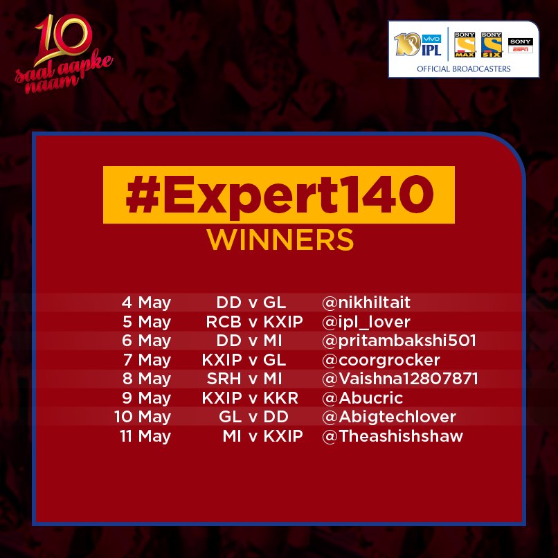 SonyMAX's tweet photo. Congratulations on winning the #Expert140 contest. Kindly DM your personal details to receive your prize. https://t.co/eqVNLiK3wQ