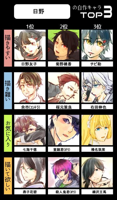 イケメンなのかのtwitterイラスト検索結果