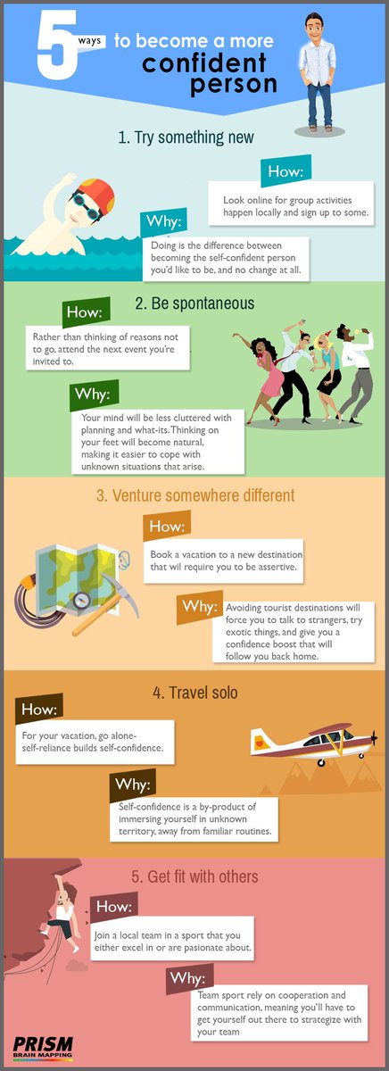 MyPRISMBrainMap's tweet image. Here are 5 ways to become more self-confident.
#SelfConfidence
#ImproveConfidence
#PrismBrainMapping
#BrainMapping 
#PrismBrainMap