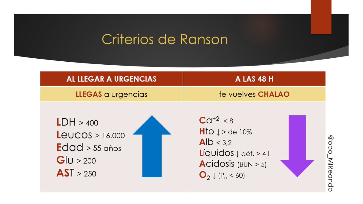 CRITERIOS DE PANCREATITIS RANSON PDF