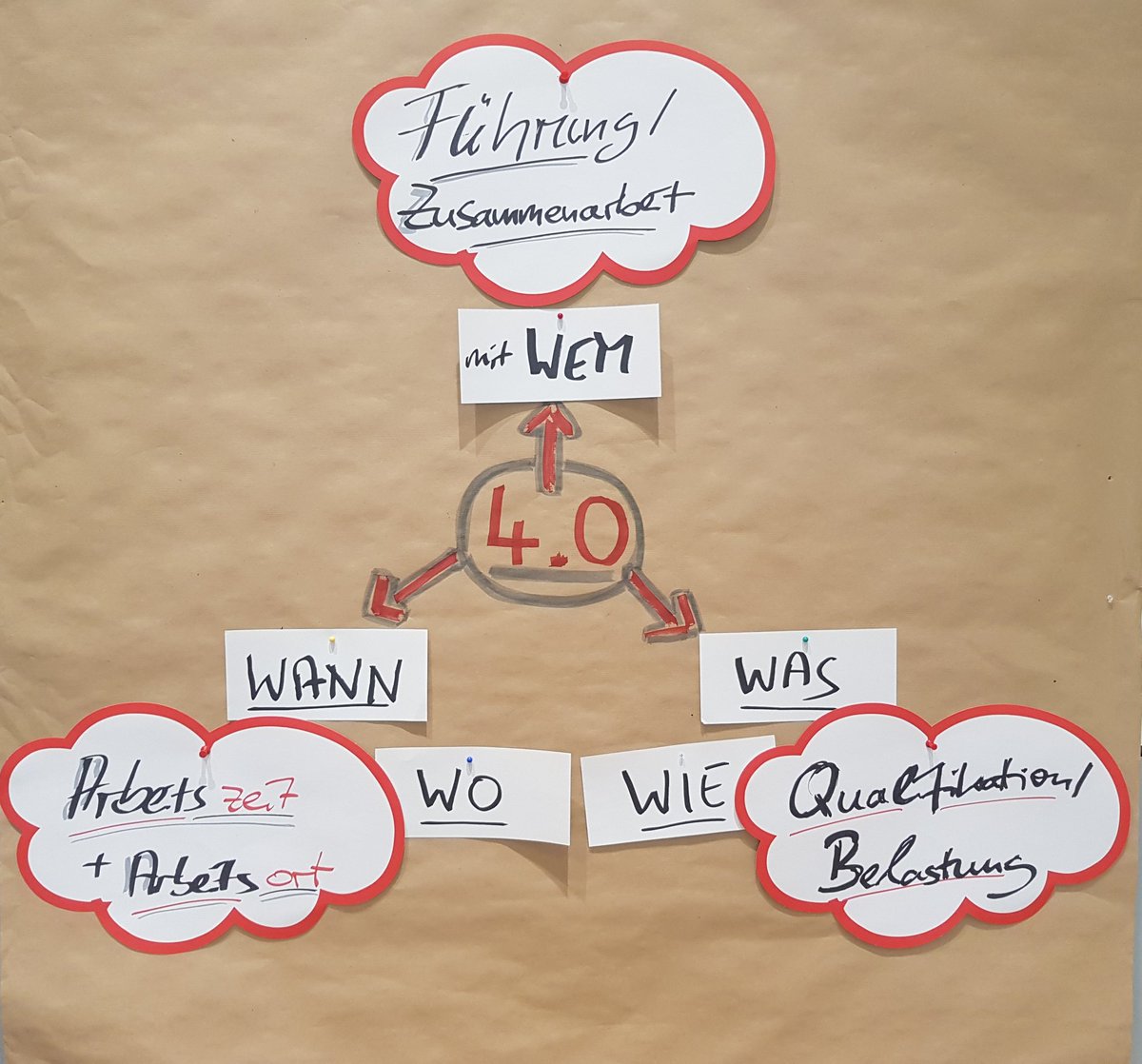 berufundfamilie's tweet image. #Arbeiten40 und #Vereinbarkeit? Mehr als #homeoff. Drei #Dimensionen werden beeinflusst. #Digitalisierung #familienbewusst #Arbeitswelt