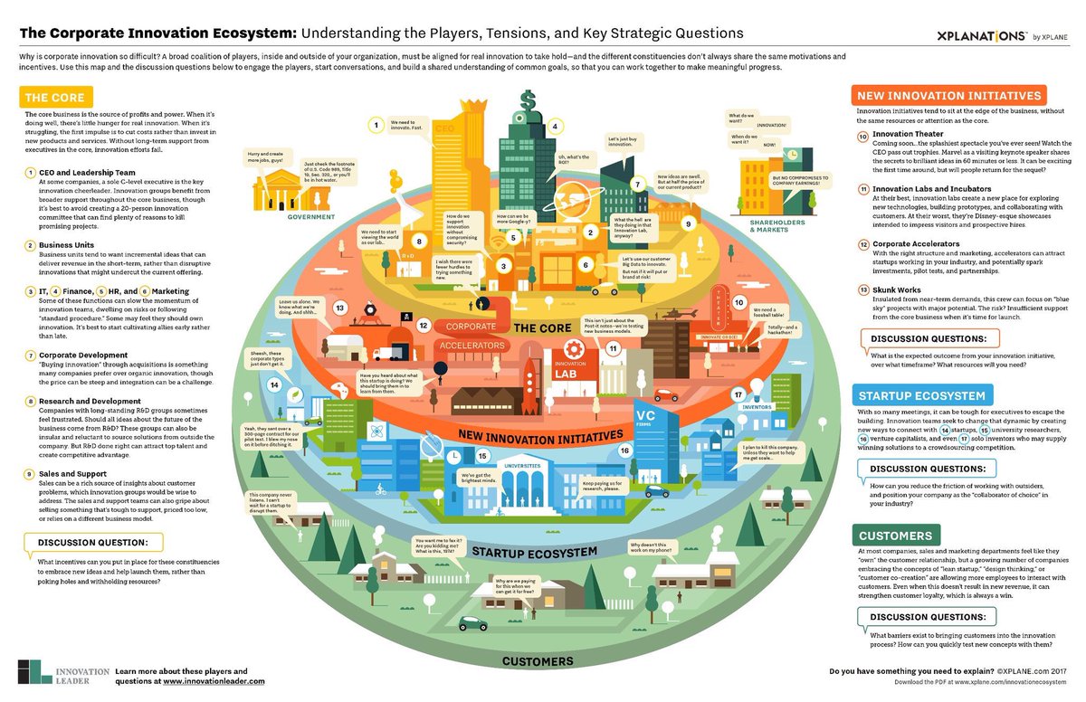 The new #innovation ecosystem #leadership #finance #startup #IoT #Liveworx MT <a href="/NuNaveen/">Naveen Rajdev</a> <a href="/TamaraMcCleary/">Tamara McCleary</a> #startups #OpenSource #crowdfunding