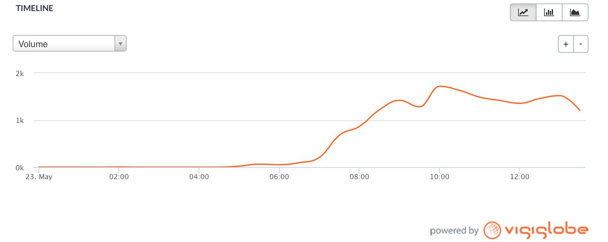 Vigiglobe tweet media