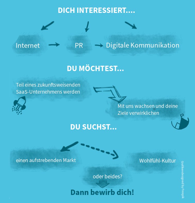 ilonaboehle's tweet photo. #Mynewsdesk wächst weiter! :) Ab sofort gesucht: #Sales #München/ Sales #Leipzig UND: #Marketing Leipzig! https://t.co/Lb3TpsRoIN #PR #SaaS https://t.co/pmuDWEN1Qq
