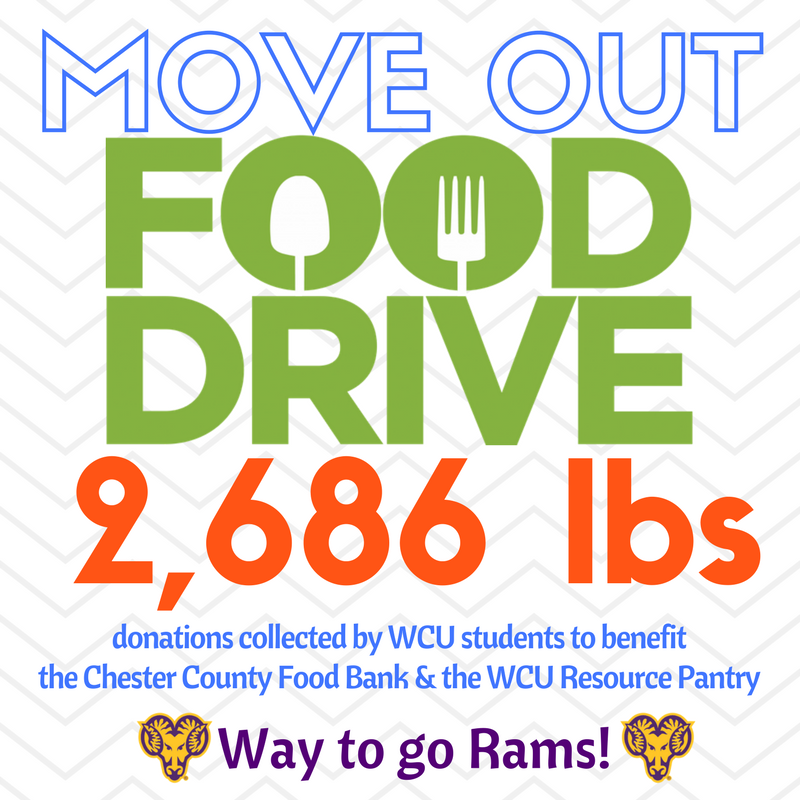 WCUPAVolunteer's tweet photo. WHOA! @WCUofPA students collected 2,686 lbs of non-perishable food to donate to @ccfoodbank &amp; @Dub_CPantry during move out! #DubCserves https://t.co/dX0zguGyAR