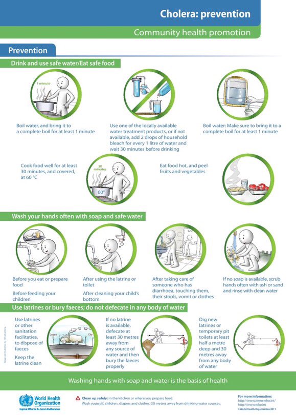 reemamouhammad's tweet photo. Know more about #cholera: transmission, symptoms and treatment. #Yemencrisis https://t.co/a7dfMZwlgu