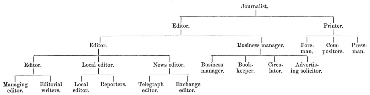 WPM_Love's tweet image. The WordPress #TemplateHierarchy: What, Why, and How bit.ly/2qdwoRC via @wpshout