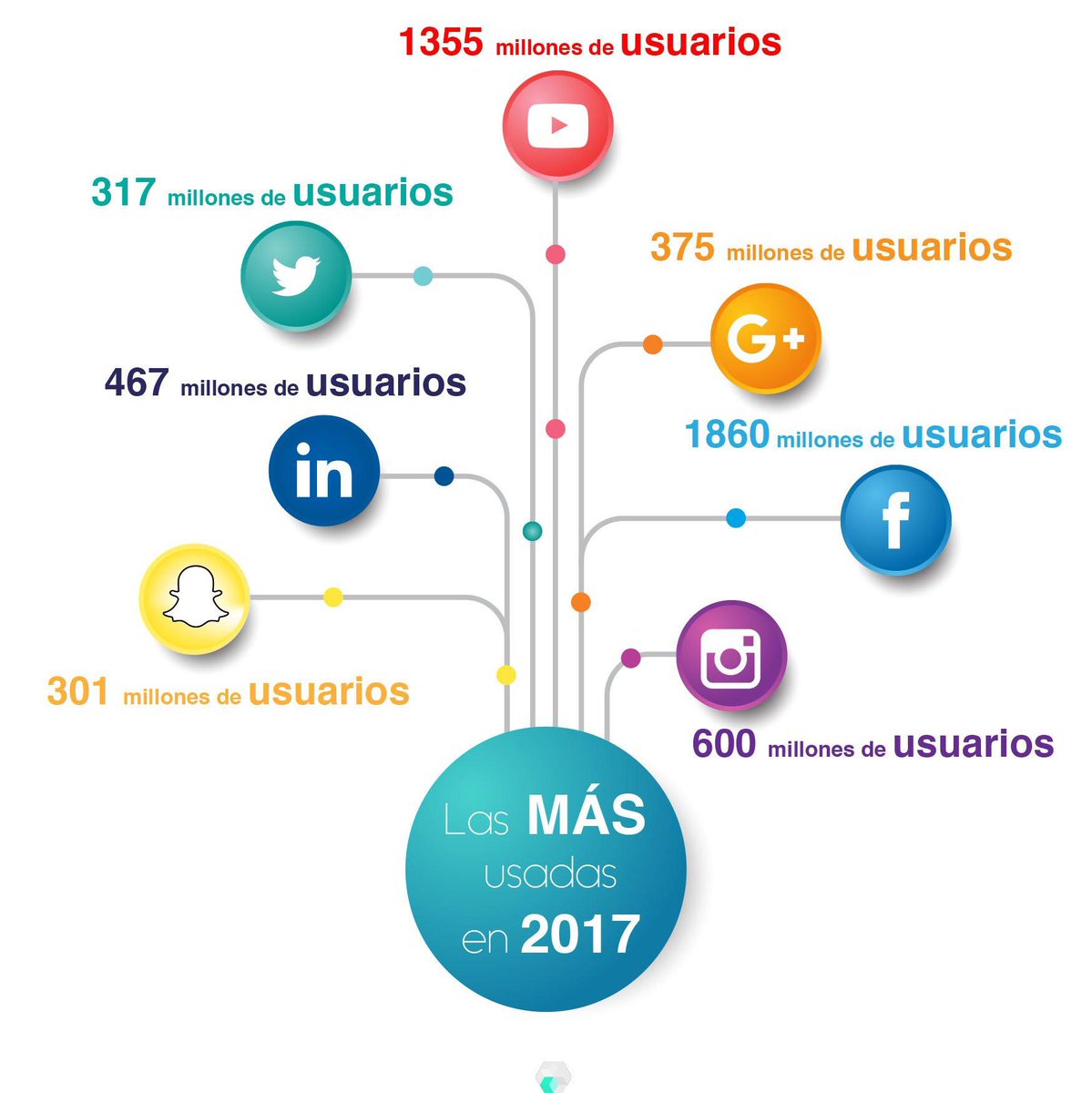 sierrav's tweet photo. Estadísticas redes sociales https://t.co/Hu7Ic8oiei