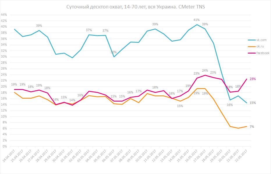 Россия пытается влиять на гражданское население в Украине, - Черныш - Цензор.НЕТ 4361