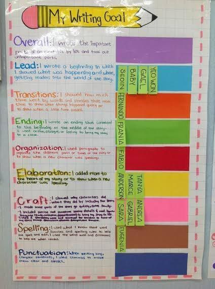 Writing Goals Chart