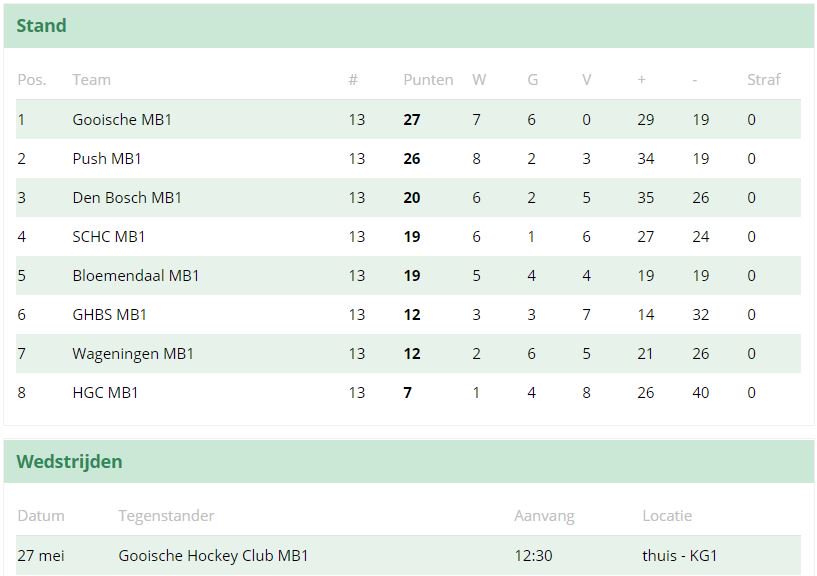 PushMB1's tweet image. Volle punten winst voor Push MB1. Uitslag 20 mei 2017: @GHHCMB1 - @PushMB1 0-4.