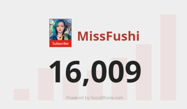 MissFushiGaming's tweet photo. Thank you. >v< <3 https://t.co/45GmQG7izc