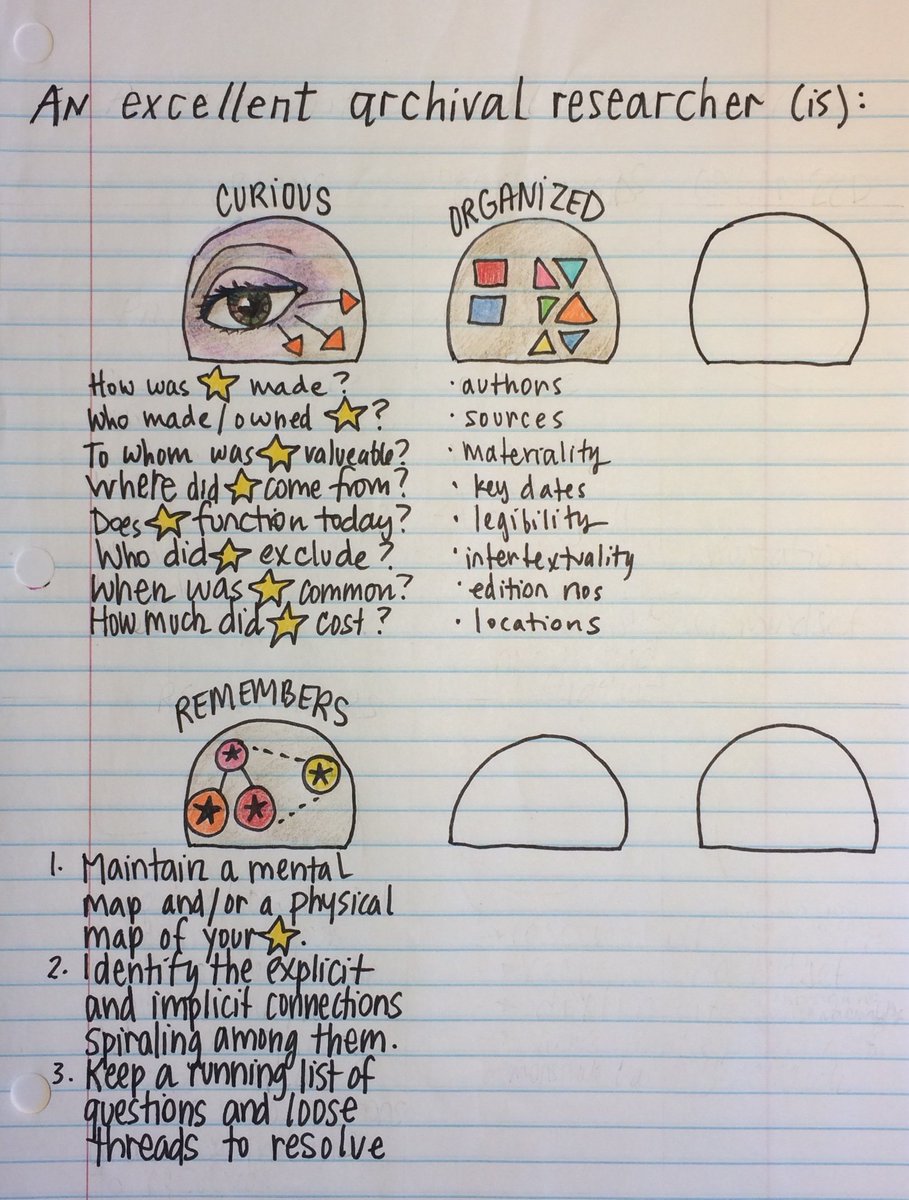 SelzerKing's tweet photo. #drawing ideas re: #archives #research -- #nar17 teaching starts today! @AshleyEdlin @TCRTTU @TTUEnglish 

#creativity
#getthinking
#explore https://t.co/mCg5Hp9HAf