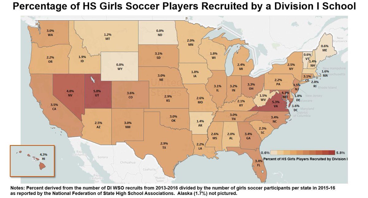 NCAAResearch's tweet photo. States w/ highest % of HS girls soccer players recruited by a Division I school:
1. Utah
2. Virginia
3. Nevada
4. Maryland
5. Hawaii https://t.co/fKRngF6YEI