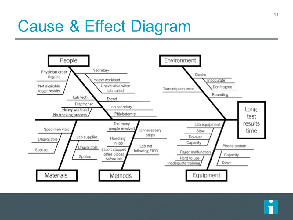 Fishbone Diagram Qi Images - How To Guide And Refrence