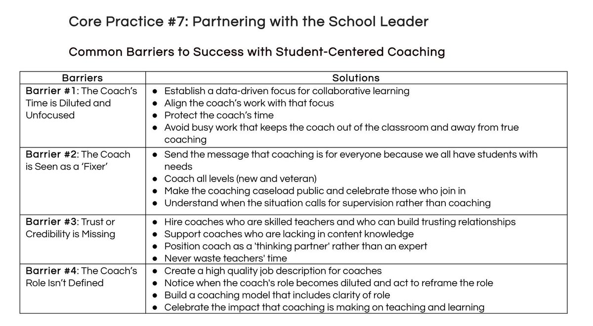 kdonahuebarrett's tweet photo. Common barriers and solutions to instructional coaching @afess7 @MaureenMcAbee @D59Litcoaches @D59Innovates @SweeneyDiane https://t.co/xNCgVMPEVm