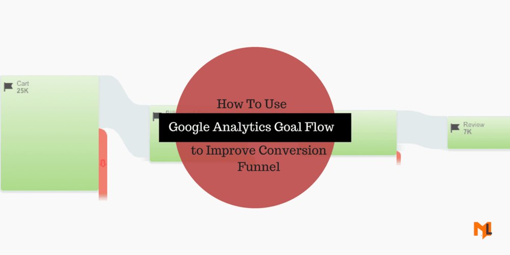 MarketLytics's tweet image. Importance of goal funnel &amp;amp; goal flow in #GoogleAnalytics
buff.ly/2q6tsul #Measure