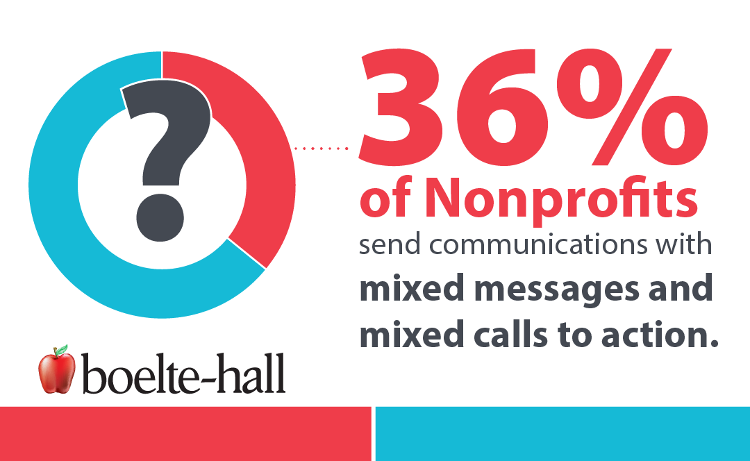 boeltehall's tweet photo. Is your messaging consistent? We can help you send a clear message across multiple channels. https://t.co/u5uF1FlCLr https://t.co/g0v886zCJx