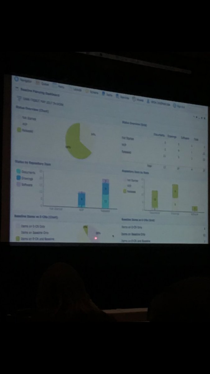 ipxhq's tweet photo. @PSASYS CEO, Moe Parker demonstrating baseline dashboard capabilities. #CMPROficiency #plm #digitaltrends https://t.co/bouOkyoQgt