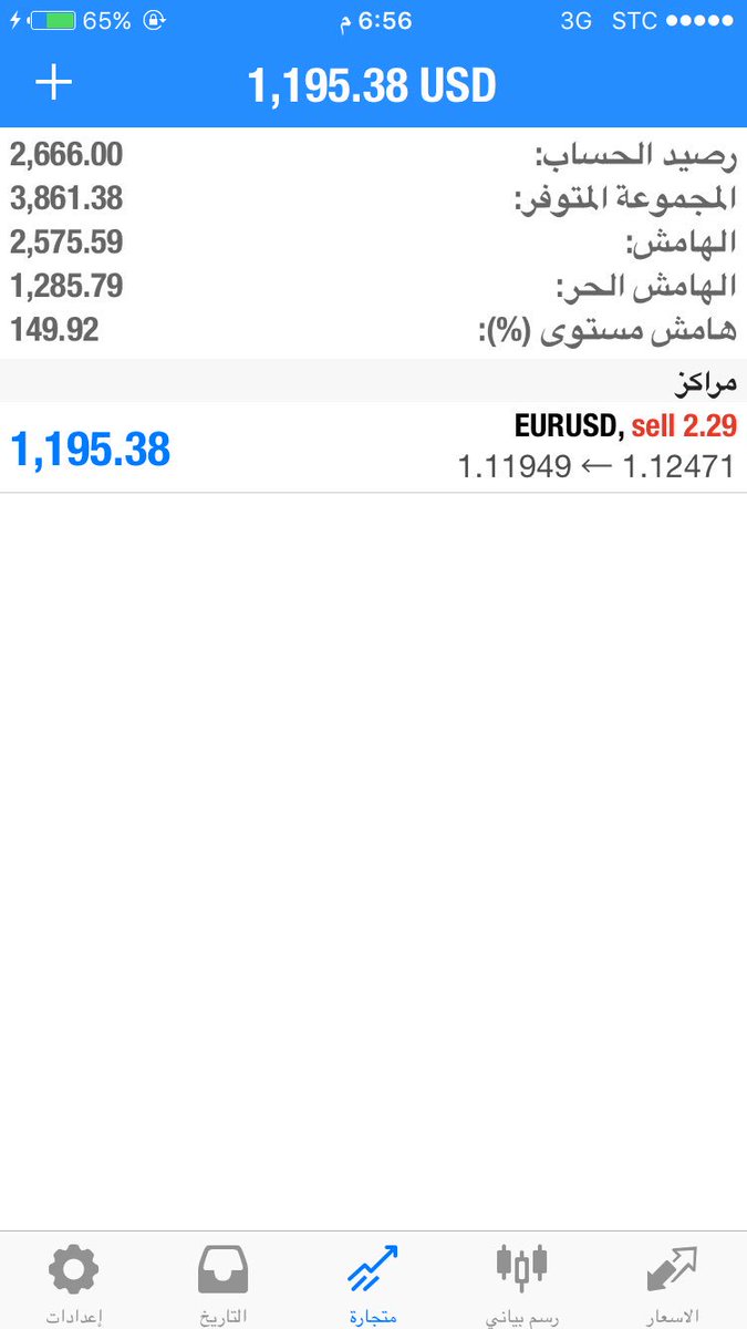 TranslatorKSA's tweet image. #الهلال_الاحواز

طااار الدولار ❤️
سجل واستفد من التوصيات 
#فوركس