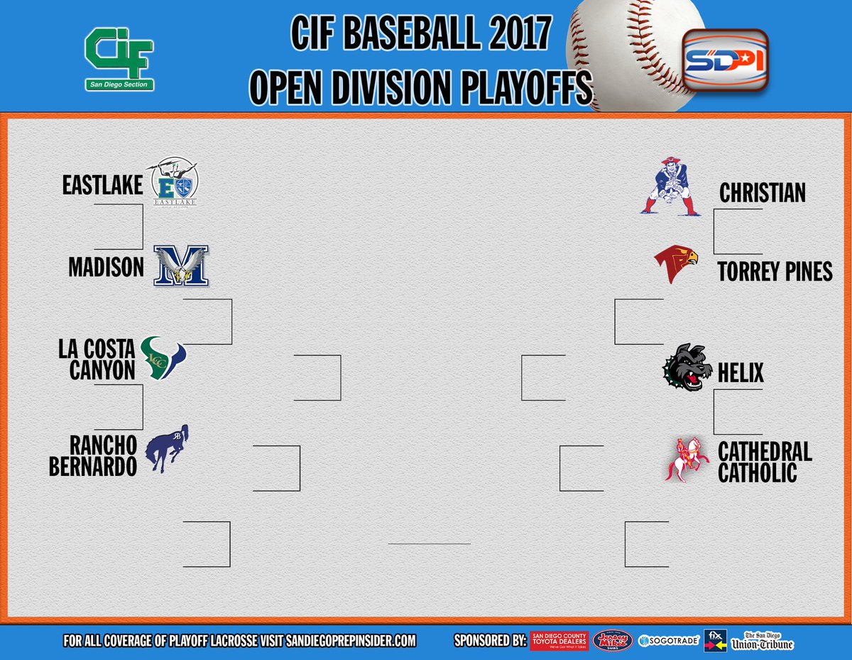 SD Prep Insider tweet media