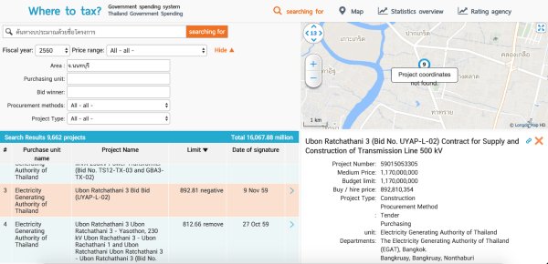 OKFNLabs's tweet photo. What's the difference between budget, spending &amp; procurement data? @Diana_Krebs, @DanLammerhirt &amp; @ikramvada explain https://t.co/mMTYWeYMA3 https://t.co/wKoiQxesOi