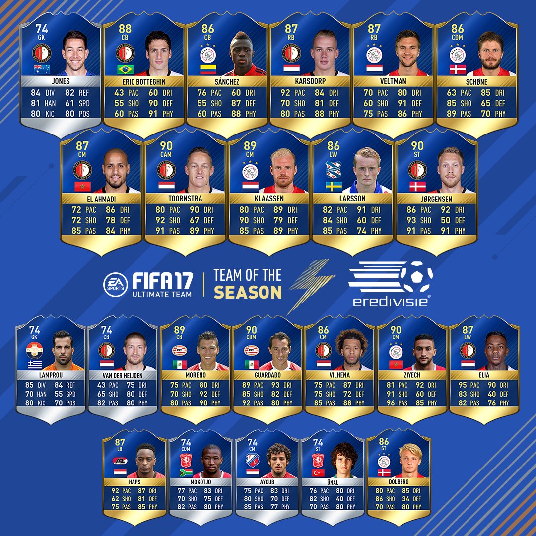 Fifa 21 my team career. All Bundesliga Tots Fifa 21 - Team of the Season || MLS All Stars TOTS ist da — FIFA Forums