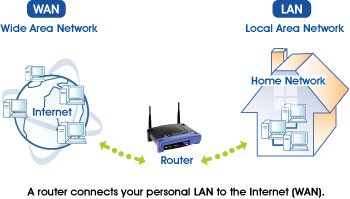 CaludonCompSci's tweet photo. describe the differences between a local area network and a wide area network such as the
internet
https://t.co/ybIlVlKXUb -J.K #LAN #WAN https://t.co/rW61wk2j0v
