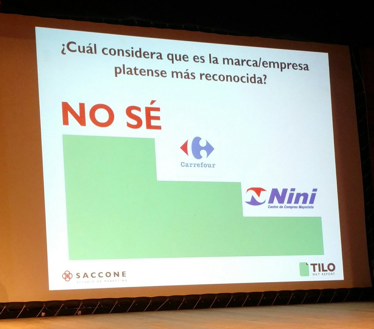 somosactitud's tweet photo. Tremendos indicadores para #LaPlata "Hay un gran espacio vacío por completar" #MULP2017 https://t.co/ZVPgE7s7Q1
