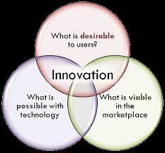 AutoSEOInc's tweet image. The sweet spot at the intersection of all 3 is where the magic happens! #innovate #innovation #technology #advantage #sales #leads #success