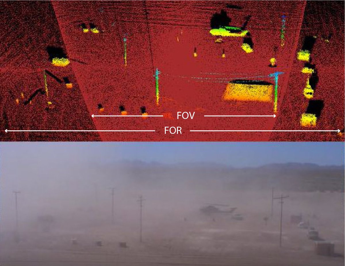 NeptecTech's tweet photo. Dynamically steerable field-of-view laser scanner. Focused scanning for Robotics and Autonomous Systems applications https://t.co/rVd0SnZS0C https://t.co/ud27tK1njJ
