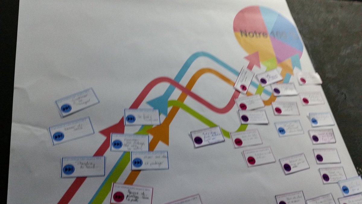 agenda21gironde's tweet photo. Près de 60 participants à l'atelier fond de cale #accelerateurs du #changement pour le #bienêtre de tous #coresponsabilité #LaboM21 #Waouh ! https://t.co/KxOARi4Kih