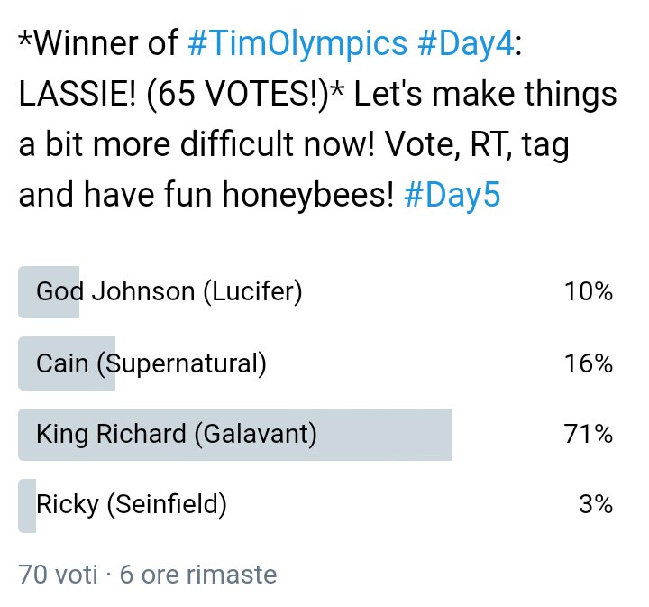 clara_battiston's tweet photo. 70 VOTES!!! It's beautiful to see you guys taking part in #TimOlympics! @cw_spn fans, support your Father of Bees! π #Supernatural https://t.co/M87s6TmnMc