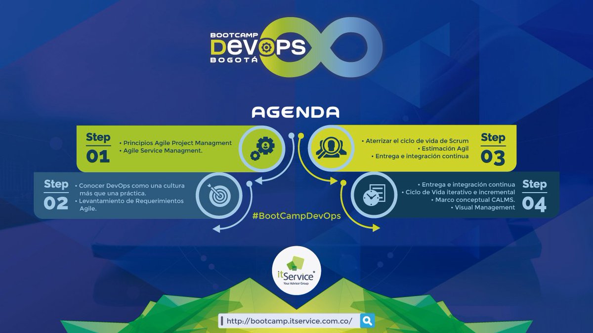 IT_Service_Co's tweet photo. Prográmate con el #BootCampDevOps Bogotá del viernes 16 y sábado 17 de junio y conoce de “Agile Service Management”
https://t.co/JMoPEknpqI https://t.co/eBkCTmmapO