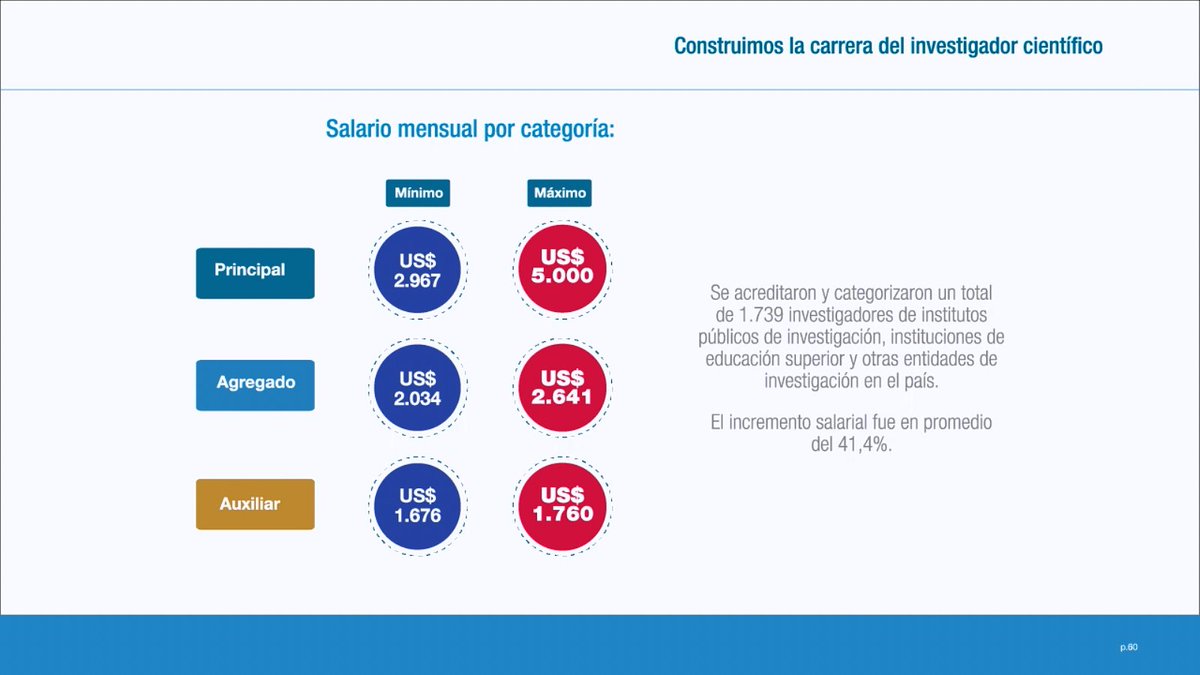 Automatizamos proceso de gestión, acreditación, inscripción y
categorización de investigadores nacionales y extranjeros  #Logros35x2
