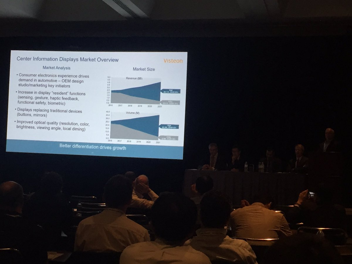 Visteon's tweet image. &quot;Displays are replacing traditional devices like buttons and mirrors in the vehicle cockpit.&quot; Qais Sharif at #DisplayWeek17