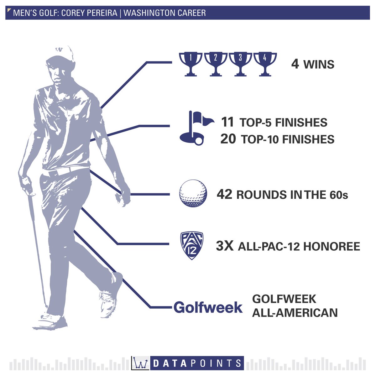 Washington Athletics tweet media