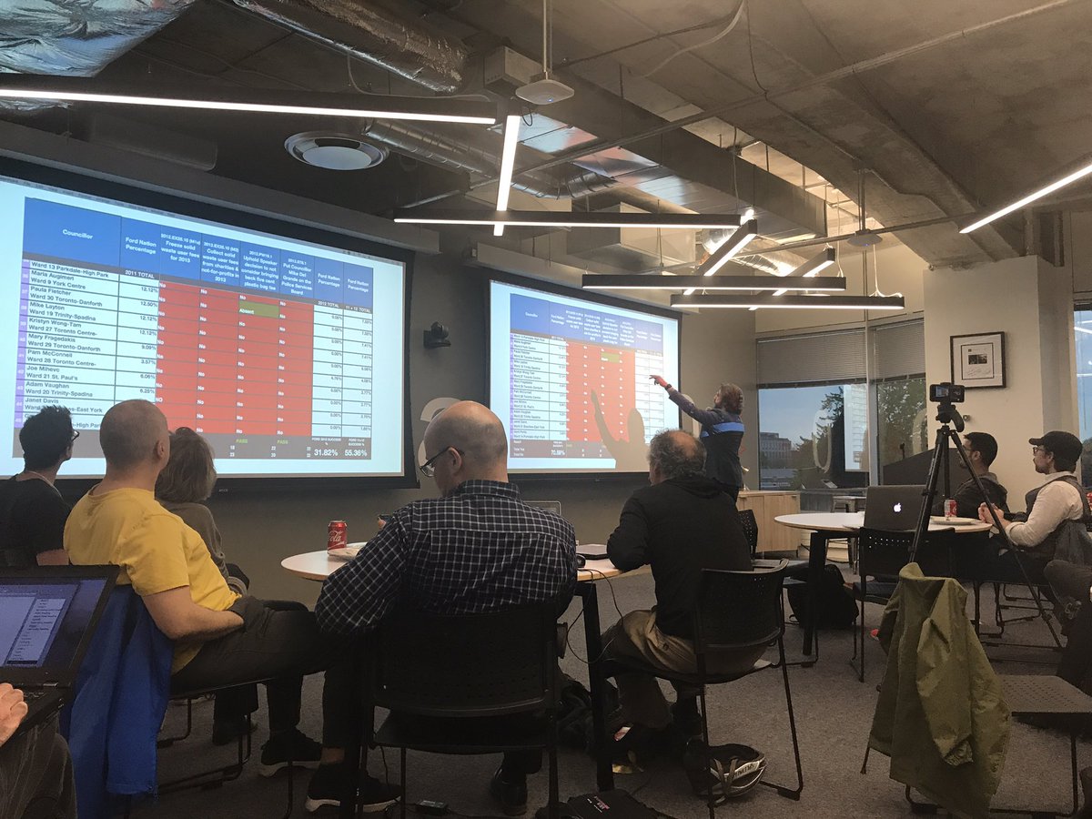 GraceKi's tweet photo. .@GraphicMatt presents his Council Scorecard compiled since 2011 at @CivicTechTO #TOpoli #ONpoli #CivicTech #PoliticalReportCard #FordNation https://t.co/eGBUdUDXVS