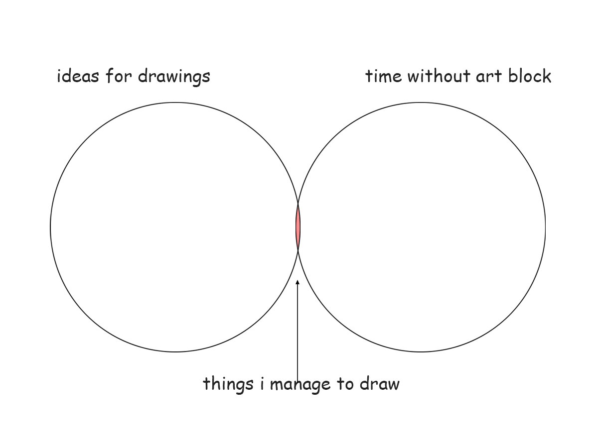 circuitrin's tweet photo. daily art moods https://t.co/nuK7jejS71